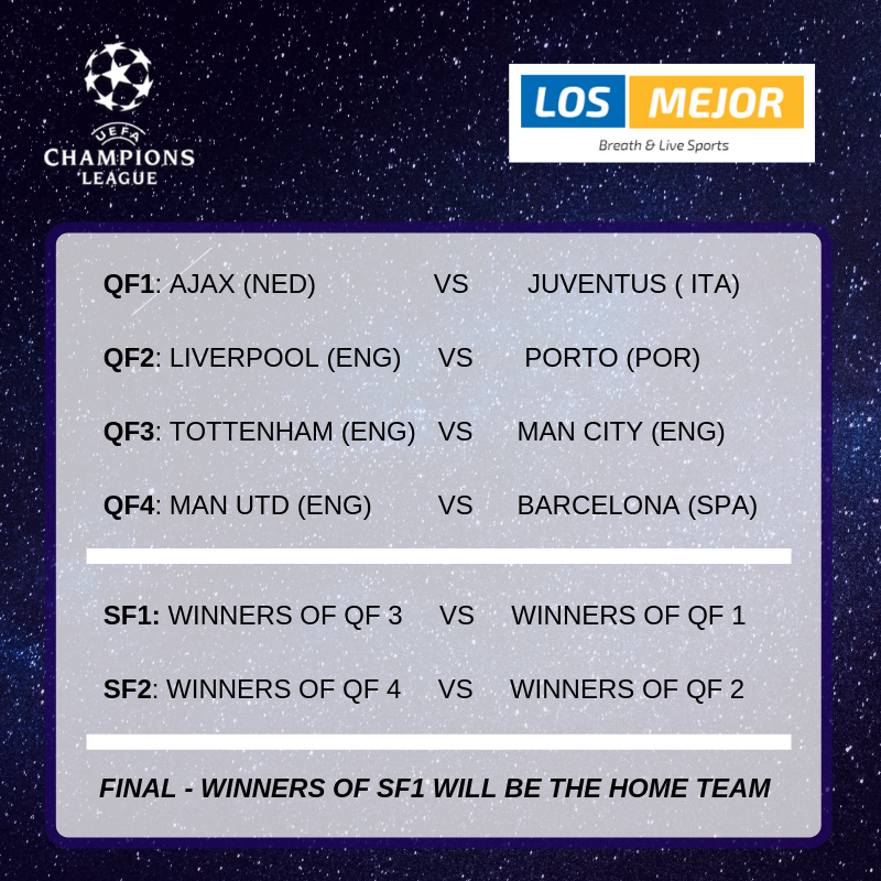 UEFA Champions League Draw 2018/19 Results