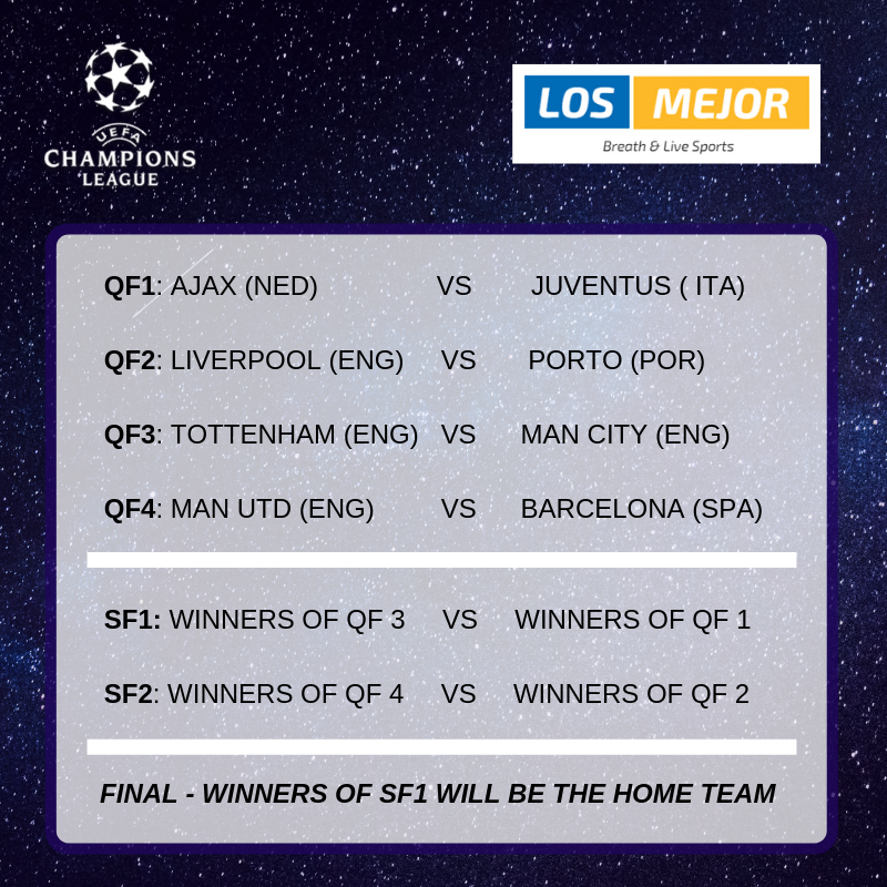 ucl latest result